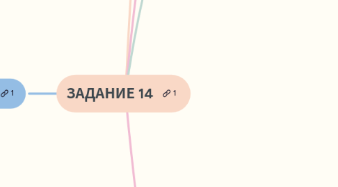 Mind Map: ЗАДАНИЕ 14
