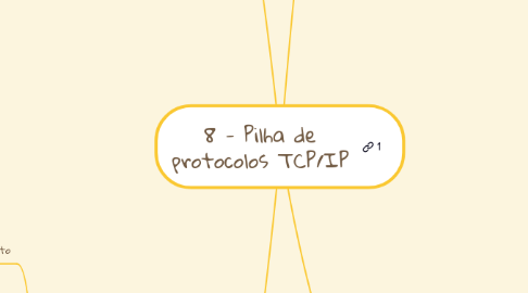 Mind Map: 8 - Pilha de protocolos TCP/IP