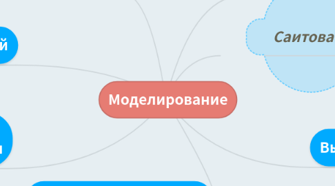 Mind Map: Моделирование