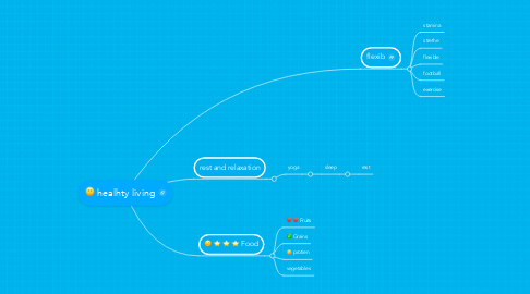 Mind Map: healhty living