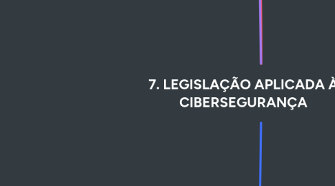 Mind Map: 7. LEGISLAÇÃO APLICADA À CIBERSEGURANÇA