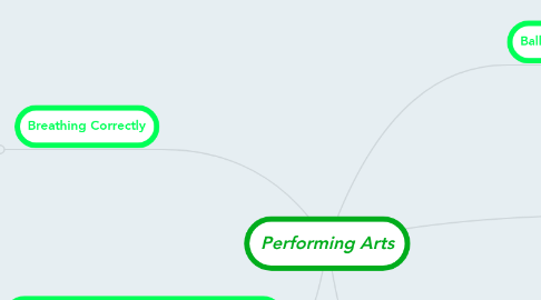 Mind Map: Performing Arts