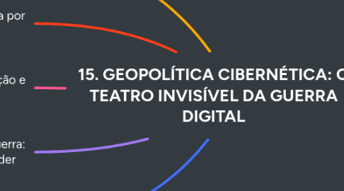 Mind Map: 15. GEOPOLÍTICA CIBERNÉTICA: O TEATRO INVISÍVEL DA GUERRA DIGITAL