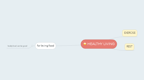 Mind Map: HEALTHY LIVING