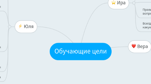 Mind Map: Обучающие цели