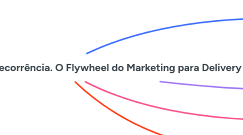 Mind Map: Live # 156 - Da aquisição à recorrência. O Flywheel do Marketing para Delivery