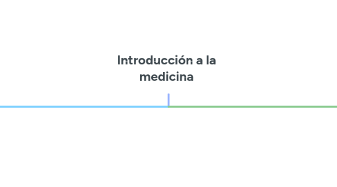 Mind Map: Introducción a la medicina