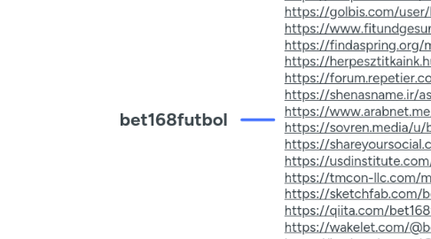 Mind Map: bet168futbol