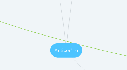 Mind Map: Anticor1.ru