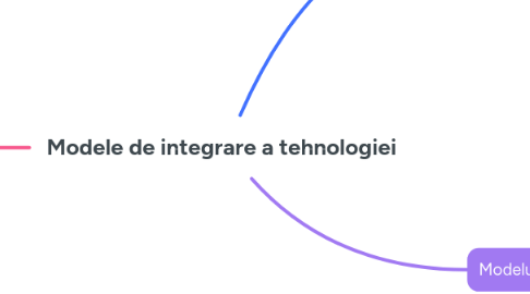 Mind Map: Modele de integrare a tehnologiei