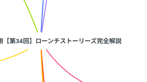 Mind Map: あゆむん共有用【第34回】ローンチストーリーズ完全解説