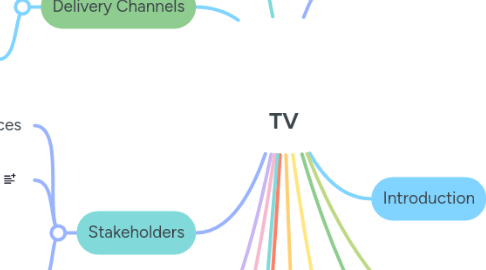 Mind Map: TV
