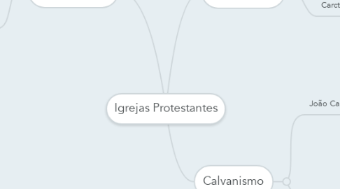 Mind Map: Igrejas Protestantes
