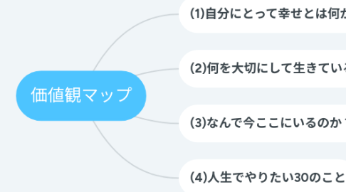 Mind Map: 価値観マップ