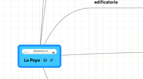 Mind Map: Lo Poyo