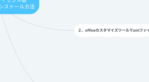 Mind Map: ボリュームライセンス版 office 2019のインストール方法