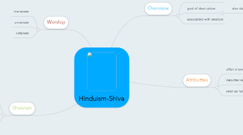Mind Map: Hinduism-Shiva