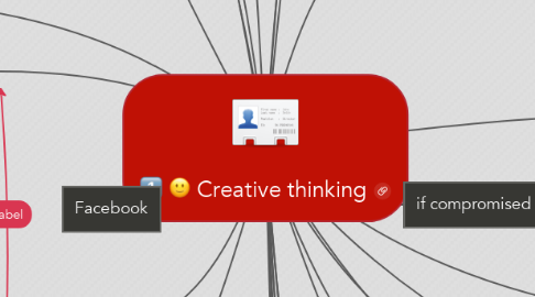 Mind Map: Creative thinking