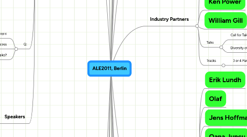 Mind Map: ALE2011, Berlin