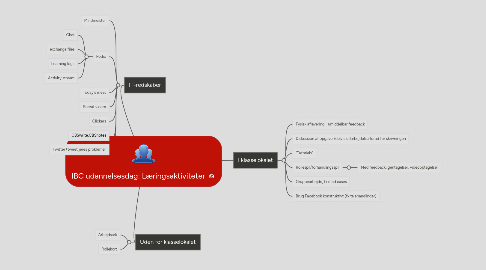 Mind Map: IBC udannelsesdag: Læringsaktiviteter