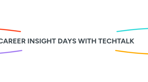Mind Map: CAREER INSIGHT DAYS WITH TECHTALK