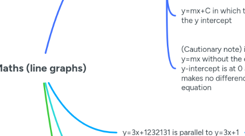 Mind Map: Maths (line graphs)