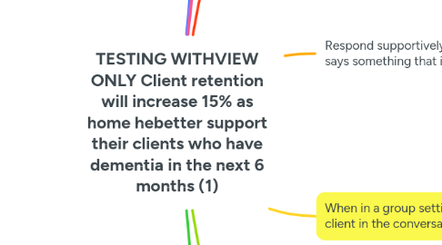 Mind Map: TESTING WITHVIEW ONLY Client retention will increase 15% as home hebetter support their clients who have dementia in the next 6 months (1)