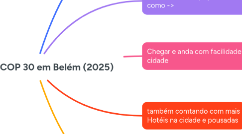 Mind Map: Obras da COP 30 em Belém (2025)