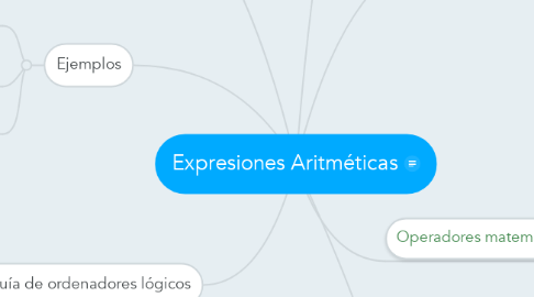 Mind Map: Expresiones Aritméticas