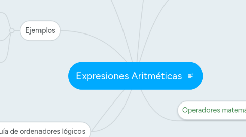 Mind Map: Expresiones Aritméticas