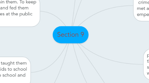 Mind Map: Section 9