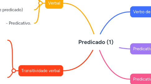 Mind Map: Predicado (1)