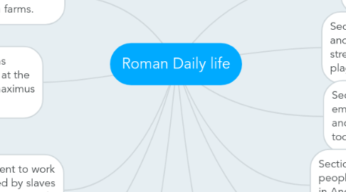 Mind Map: Roman Daily life