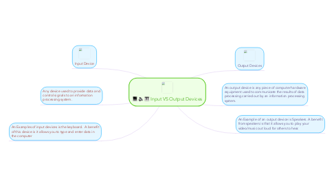 Mind Map: Input VS Output Devices