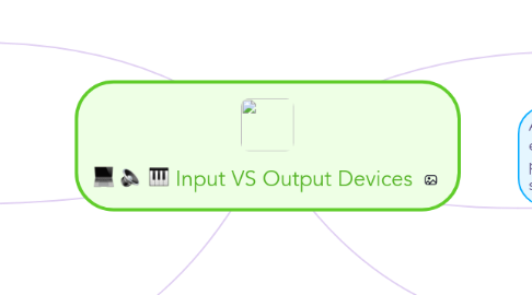 Mind Map: Input VS Output Devices