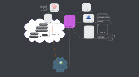 Mind Map: Mind Mapping