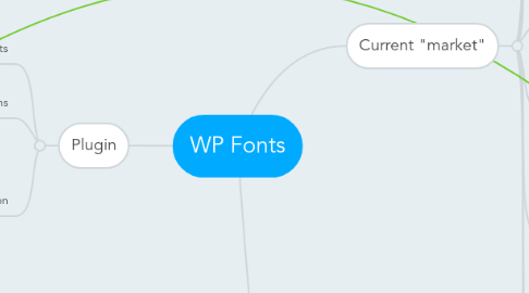 Mind Map: WP Fonts