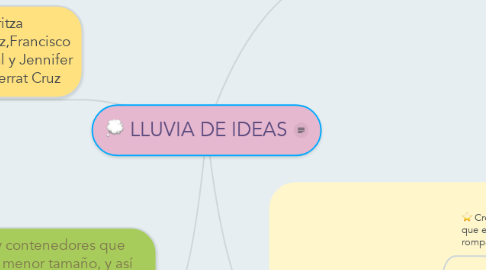 Mind Map: LLUVIA DE IDEAS