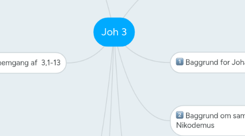 Mind Map: Joh 3