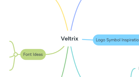 Mind Map: Veltrix