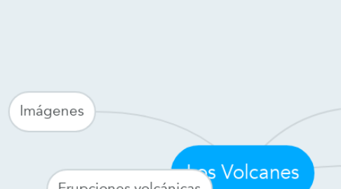 Mind Map: Los Volcanes