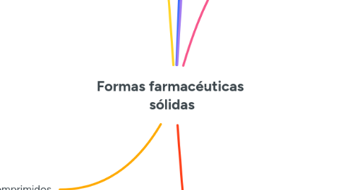 Mind Map: Formas farmacéuticas  sólidas