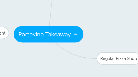 Mind Map: Portovino Takeaway