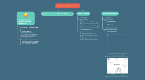 Mind Map: DON'T GO BANANAS!!!