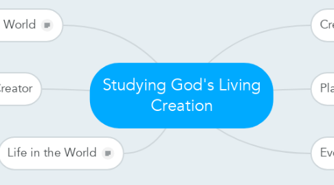 Mind Map: Studying God's Living Creation