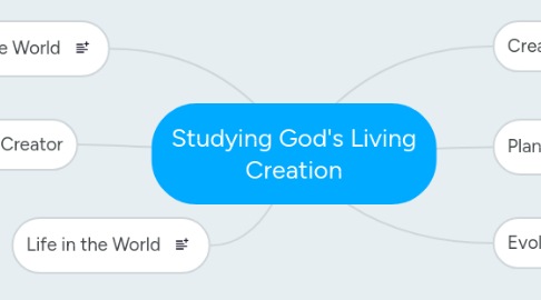 Mind Map: Studying God's Living Creation