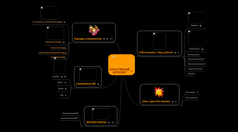 Mind Map: ИСКУССТВЕННЫЙ ИНТЕЛЛЕКТ