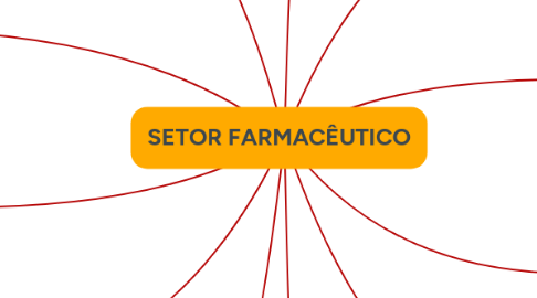 Mind Map: SETOR FARMACÊUTICO