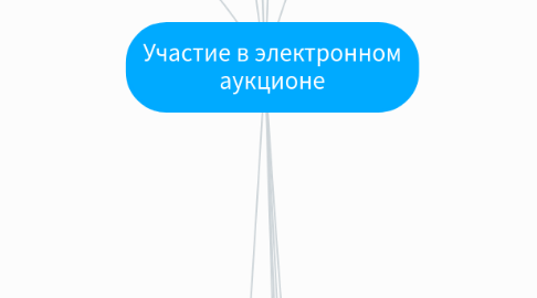 Mind Map: Участие в электронном аукционе