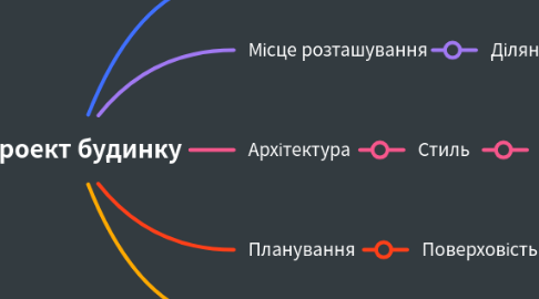 Mind Map: Проект будинку